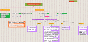 Comprehensive Digital Marketing Strategy Mind Map 