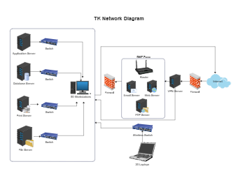TK Corporate Network Topology Diagram