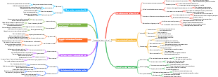 Proceso de desarrollo ágil