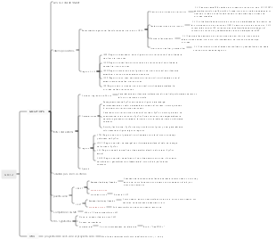 Mapa de conocimiento del procesador GD32