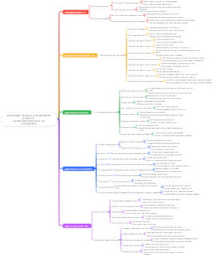 Cinco grupos de procesos y diez áreas de conocimiento de la gestión de proyectos