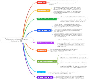 Factores que más probablemente afectarán tu vida