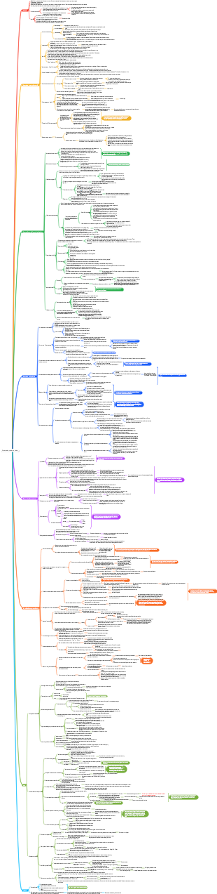 Sistema de miedo a Buda