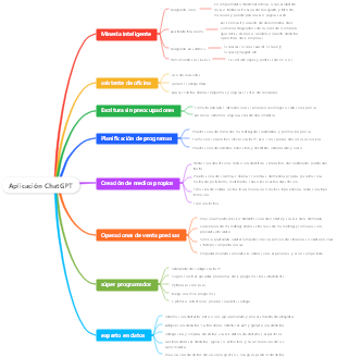 Áreas de aplicación de ChatGPT