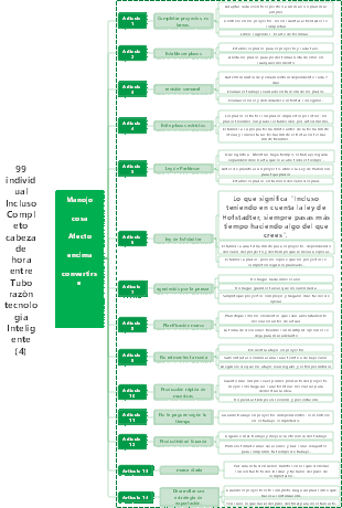 14 consejos para hacer las cosas