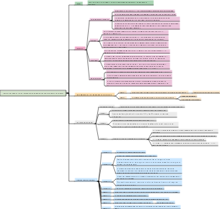 Predecir resultados clínicos a largo plazo en pacientes con pericarditis recurrente