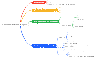 Gestión de estándares de promoción.