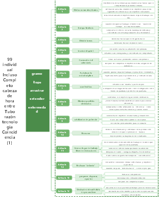 99 habilidades de gestión del tiempo (los 7 módulos)