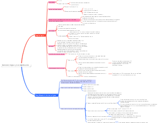 Funciones lógicas y su simplificación.