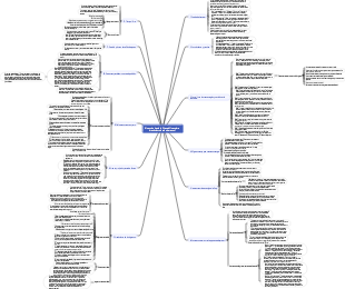 El camino hacia la libertad financiera (crecimiento de los ingresos)