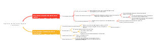 Regulación de la expresión de genes procarióticos.