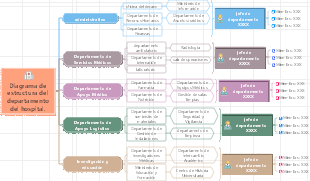 Diagrama de estructura del departamento del hospital.