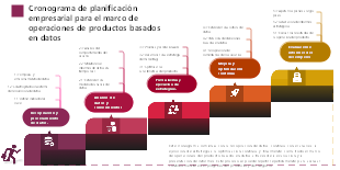 Cronograma de planificación empresarial para el marco de operaciones de productos basados ​​en datos