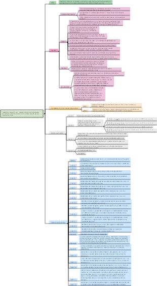 Desarrollo y validación de un modelo pronóstico de hemorragia e isquemia en pacientes ancianos con síndrome coronario agudo y fibrilación auricular.