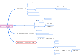 pensamiento crítico