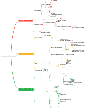 Capítulo 1 Esquema de las leyes de materialidad y desarrollo del mundo