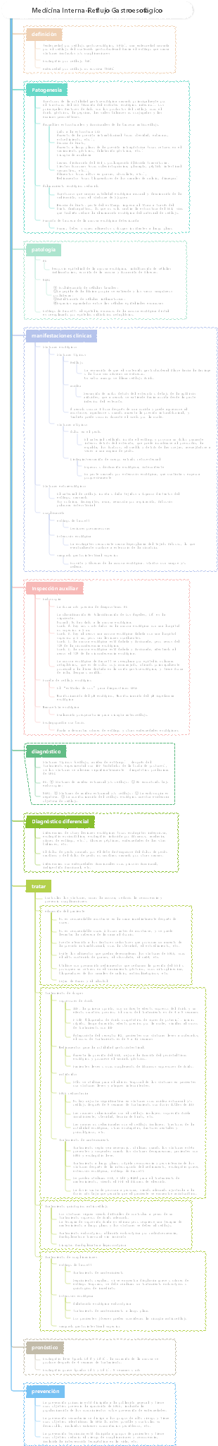 Medicina Interna-Reflujo Gastroesofágico