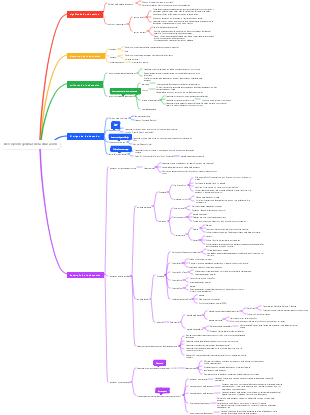 Descripción general de la educación