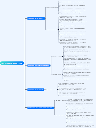 Lista de teclas de acceso directo