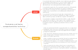 Comportamiento instintivo de humanos y animales.