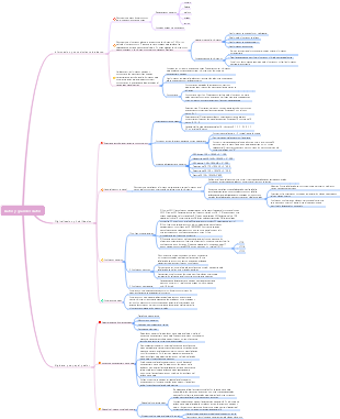 Mapa mental de datos y big data