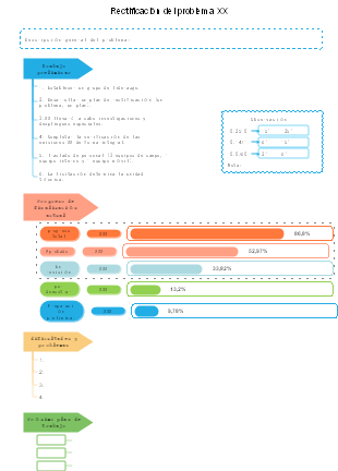 Plantilla de estado de rectificación de problemas