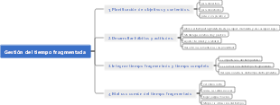 Gestión del tiempo fragmentada