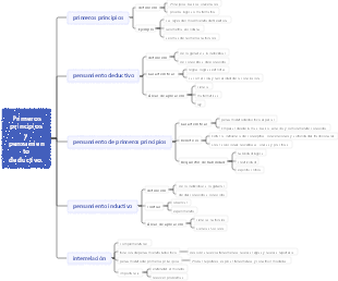 Primeros principios y pensamiento deductivo.