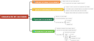 sistematización del conocimiento