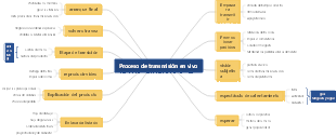 Proceso de transmisión en vivo