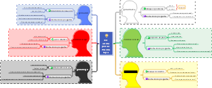 seis sombreros para pensar