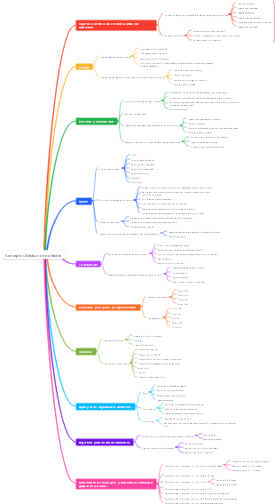 Conceptos básicos de nutrición