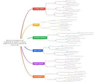 Una colección completa de puntos de conocimiento sobre el proceso de operación de medios propios de videos cortos.