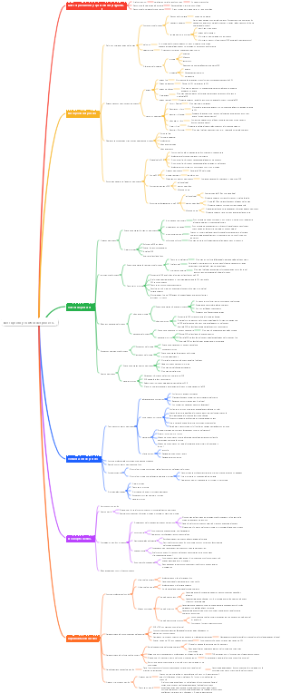 Descripción y control del proceso.