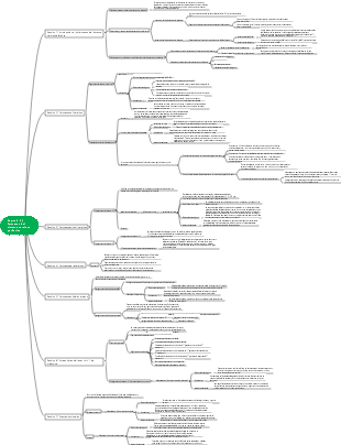 Capítulo 3 Fármacos del sistema nervioso periférico