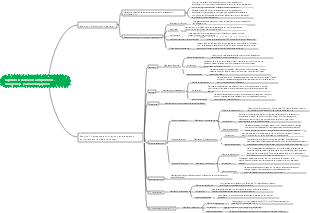 Capítulo 6 Fármacos antipiréticos, analgésicos y antiinflamatorios﻿