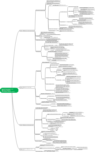 Capítulo 5 Fármacos que actúan sobre el sistema digestivo, el sistema respiratorio, el sistema sanguíneo y el sistema urinario.