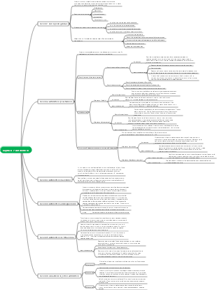 Capítulo 7 Antibióticos