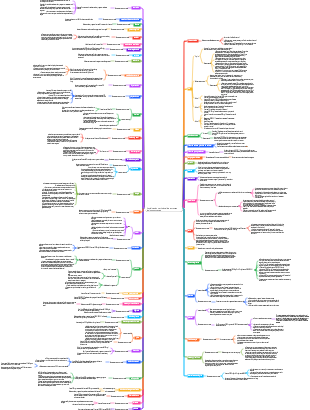 Combinación nutricional de síntomas clínicos comunes.