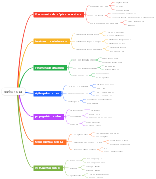 optica fisica