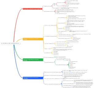 La estructura de una cadena polimérica.