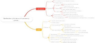 Clasificación y funciones de azúcares y grasas.