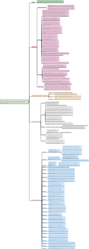 Modelo de predicción en línea derivado del aprendizaje automático para el pronóstico de pacientes con colangitis aguda por colelitiasis