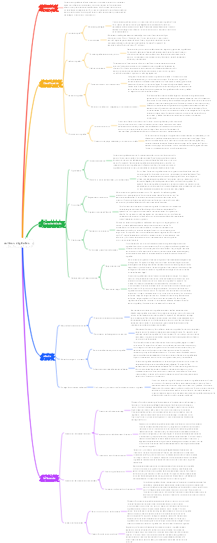 activos digitales
