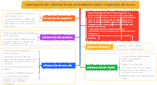 Investigación de información de antecedentes sobre la operación de marca.