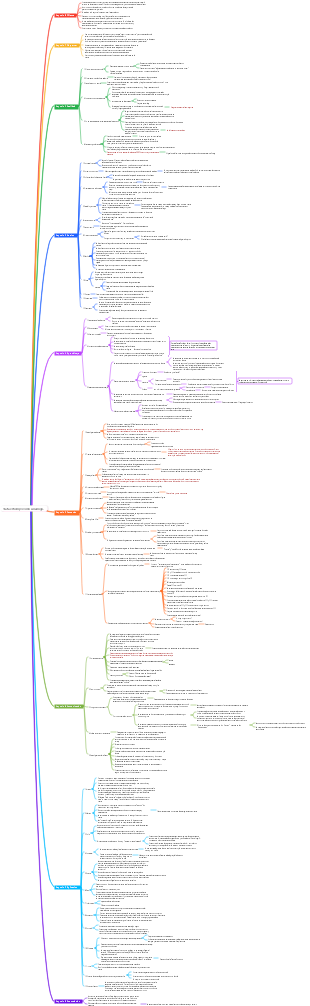 Trata el tiempo como un amigo.