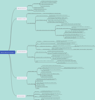 Mapa mental de notas de lectura de conversaciones cruciales