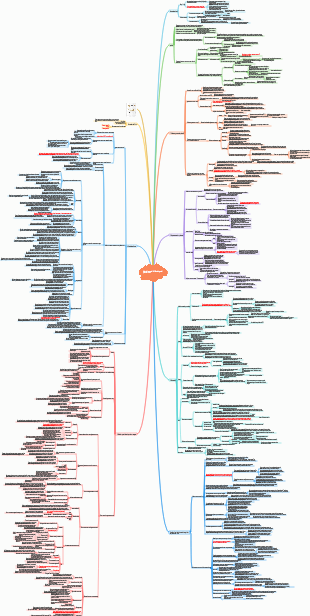 Notas de lectura de la Metodología del producto Yu Jun