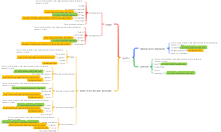 Descomposición de datos V3-Personas