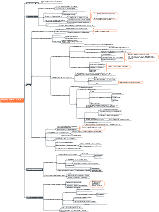 Consejos para chatear con extraños en situaciones de negocios